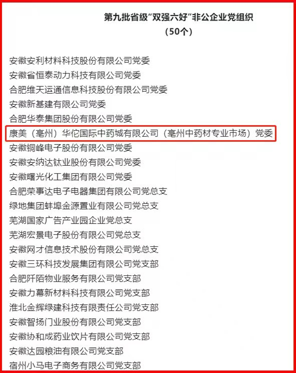 喜报！康美（亳州）中药城党委获评安徽省级“双强六好”非公企业党组织